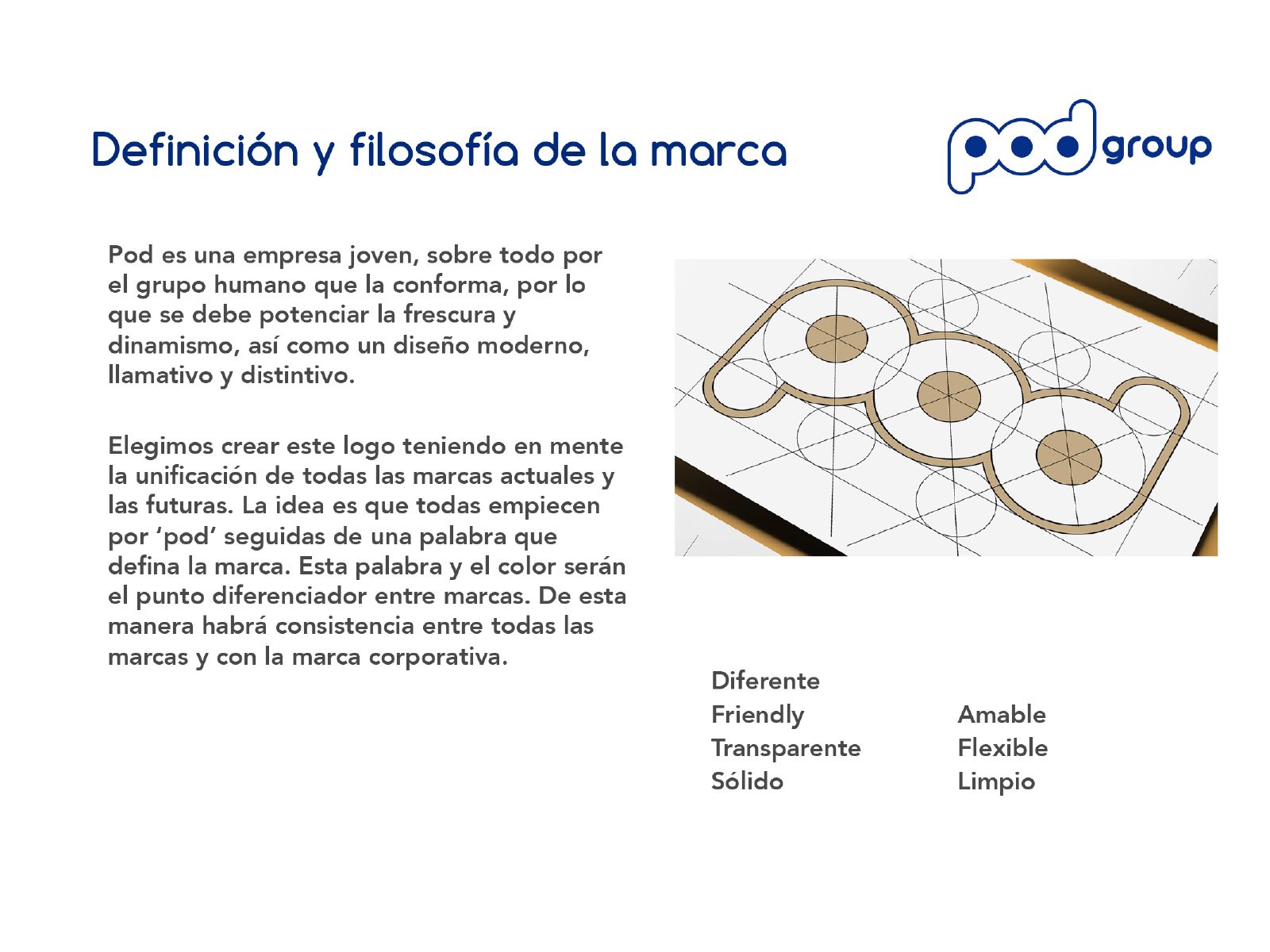 Libro de estilo — Pod Group